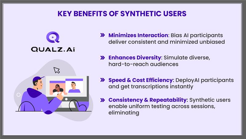 What Is the Impact of Using Synthetic Users on Qualitative Research