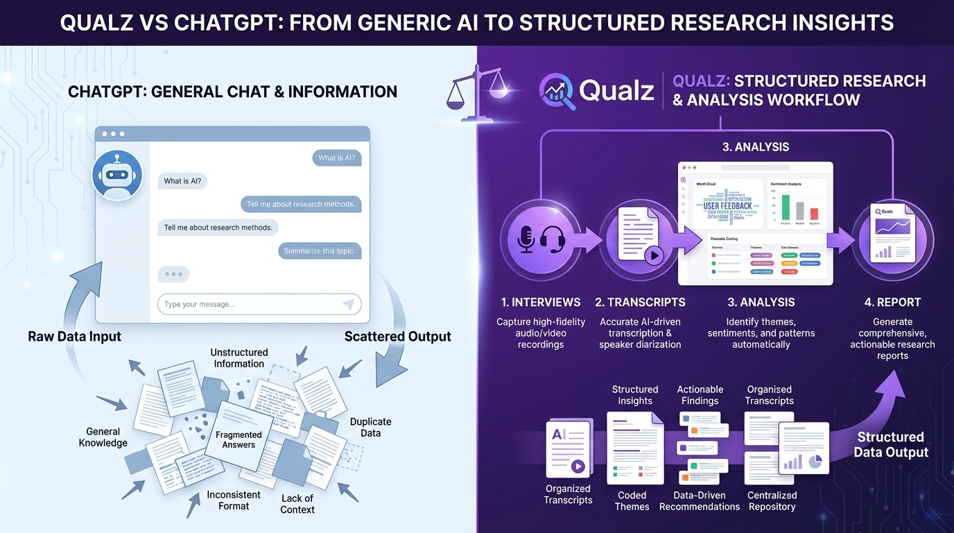 Qualz vs ChatGPT: Why General AI Isn't Built for Qualitative Research