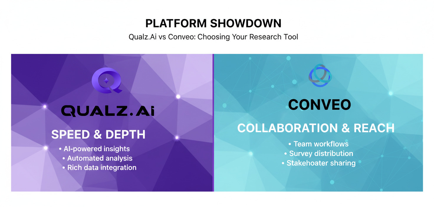 Qualz vs Conveo: AI Research Platform Comparison