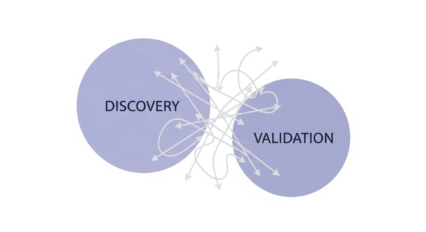 Generative vs Evaluative Research Confusion: Why Mixing Discovery and Validation in One Study Produces Neither